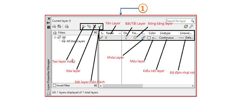 Cach tao layer trong autocad 2