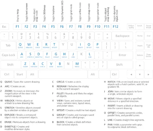 Tổng hợp các lệnh, phím tắt cơ bản - nâng cao trong AutoCAD